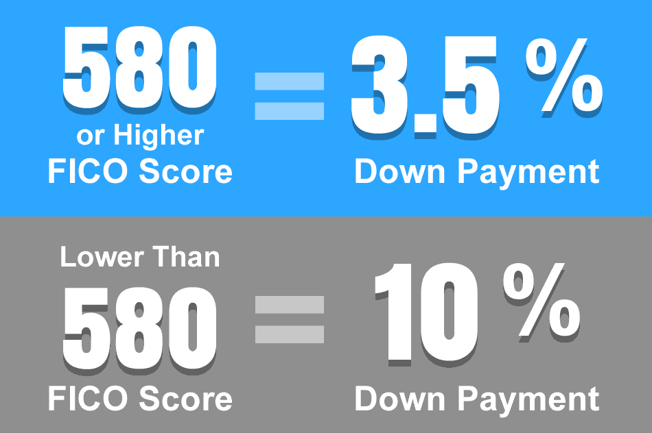 FHA loan credit requirements.