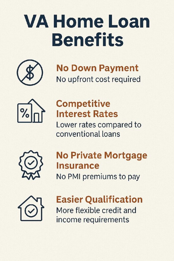 List detailing the benefits of a VA Home Loan