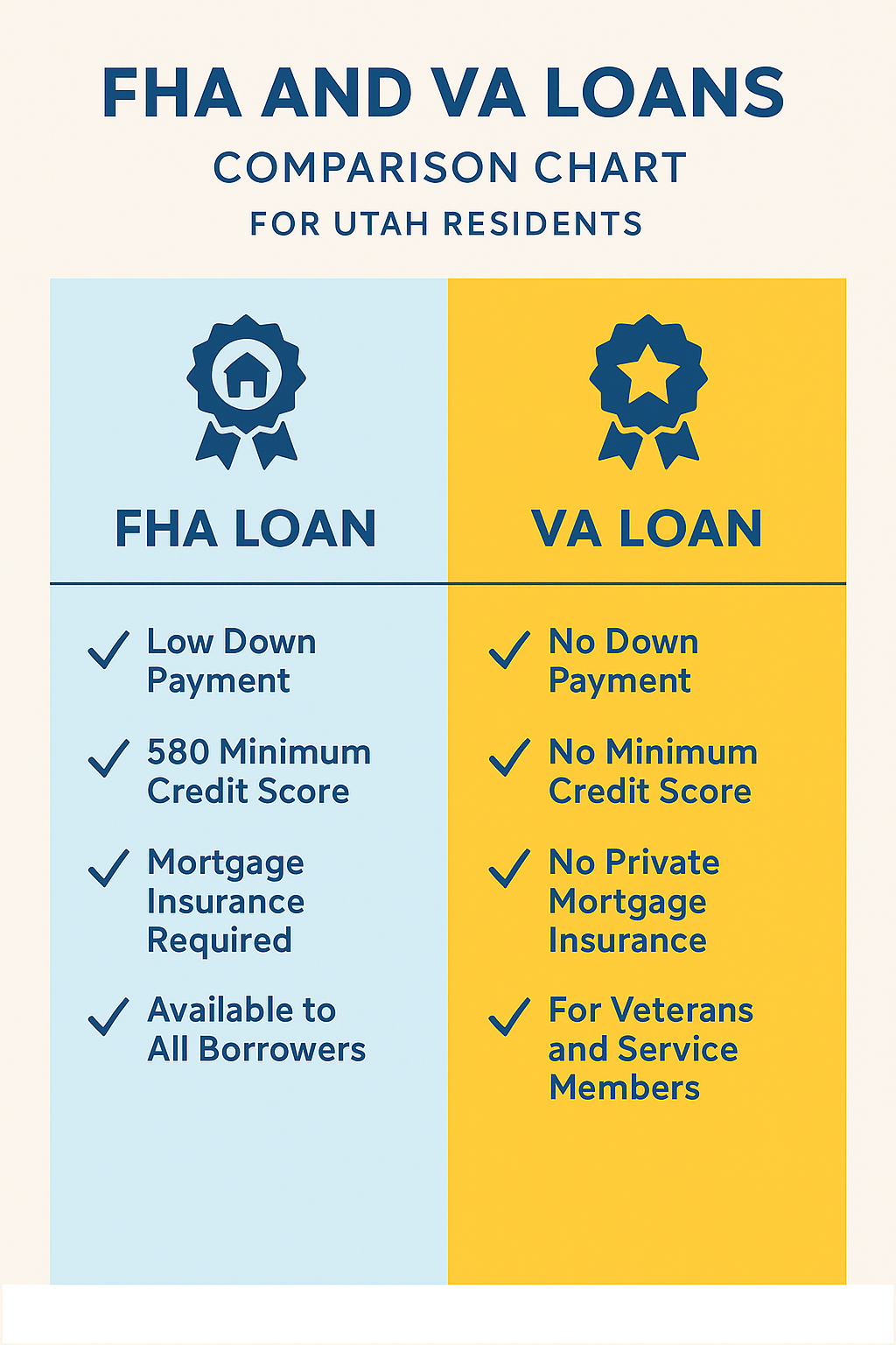 FHA vs VA loan chart showing how to qualify for a mortgage with low income in Utah