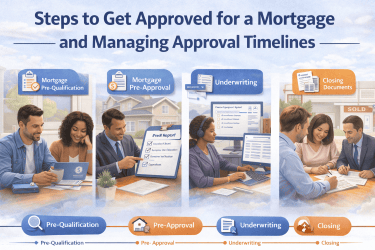 Illustration showing the steps for navigating the mortgage journey, including Mortgage Pre-Qualification, Mortgage Pre-Approval, Underwriting, and Closing Documents, with people engaged in each stage of the process. 