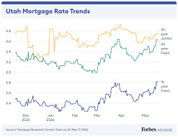 Mortgage rate chart showing current mortgage rates for Utah home buyers.