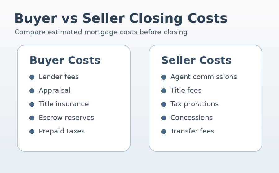 Closing cost calculator for buyer and seller expenses showing common Utah mortgage fees.