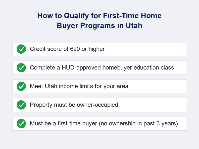 Checklist for how to qualify for a first time home buyer loan in Utah